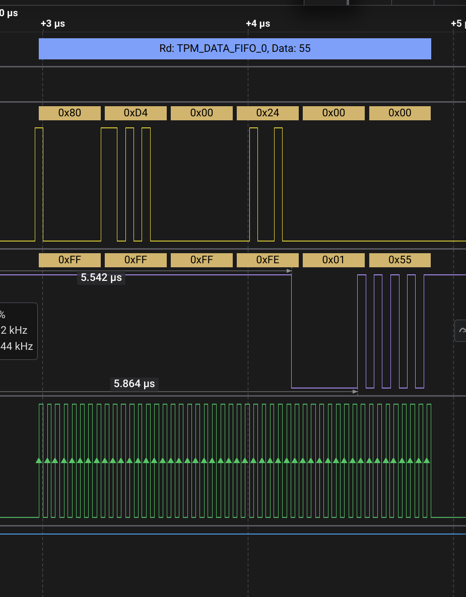 Screenshot showing the bitlocker-specific transaction format on the wire